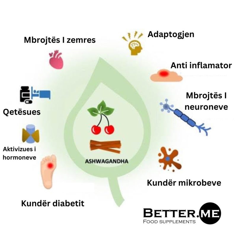 Avantazhet e ashwagandha